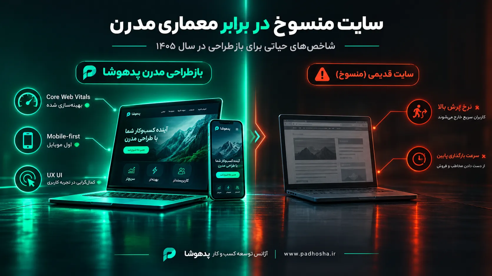 اینفوگرافیک مقایسه عملکرد سایت قدیمی با سایت بازطراحی شده و مدرن در گرگان