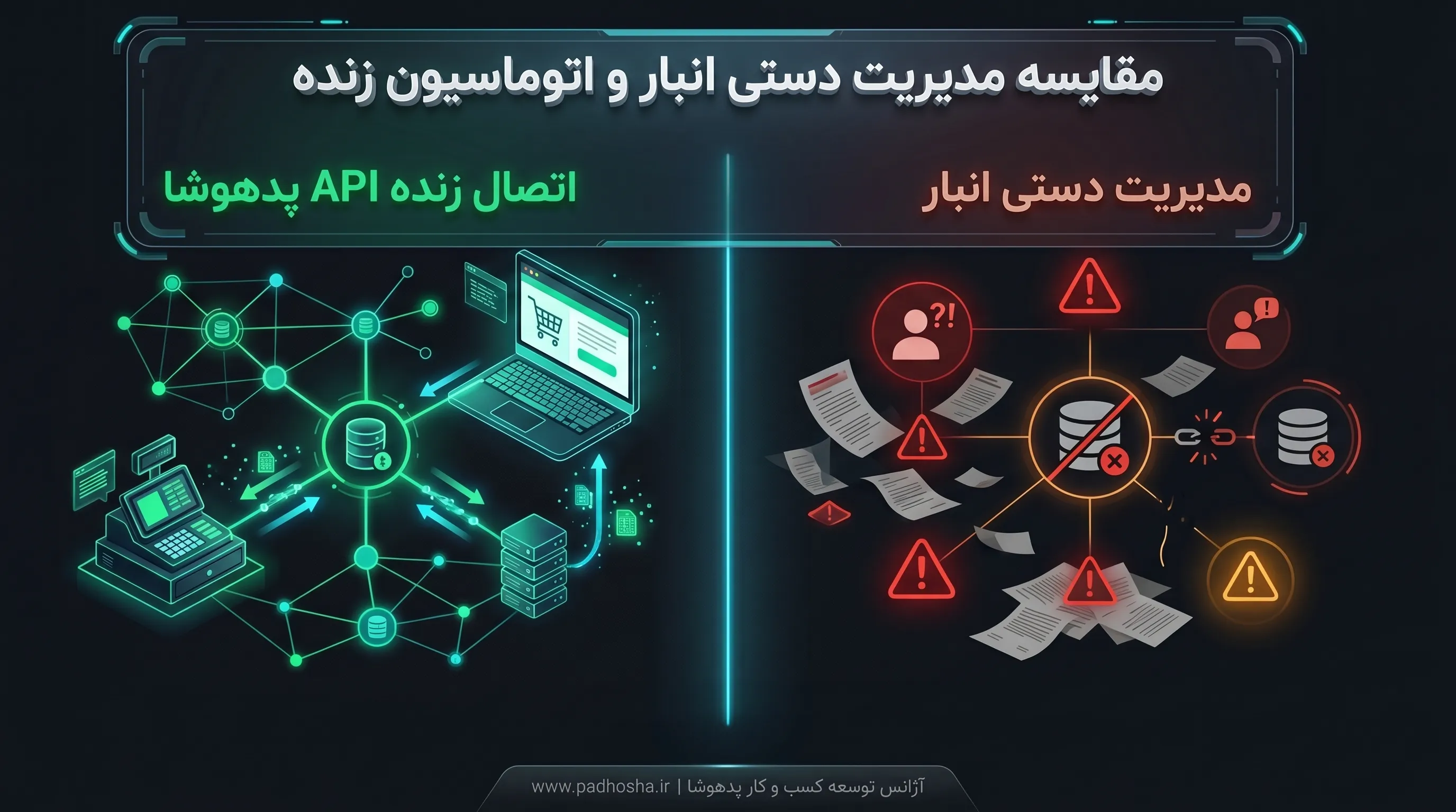 اینفوگرافیک مقایسه مدیریت دستی انبار و اتوماسیون زنده فروشگاه در گرگان